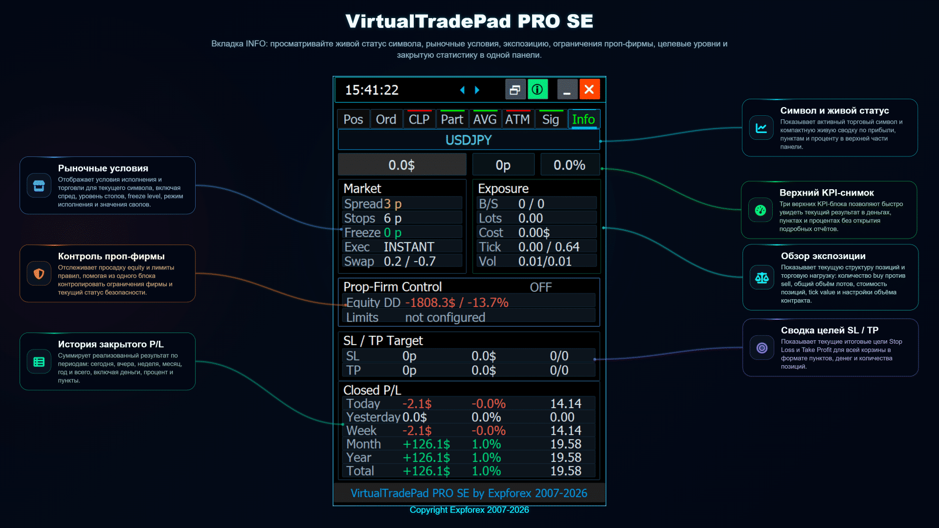 VirtualTradePad PRO SE: вкладка INFO с рыночной экспозицией, риском и торговой статистикой