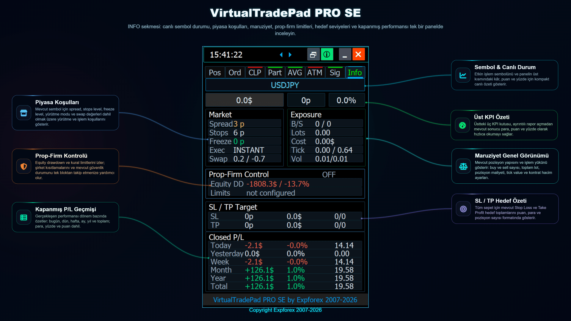 VirtualTradePad PRO SE INFO sekmesi canlı piyasa risk maruziyeti risk ve işlem istatistikleri görünümü