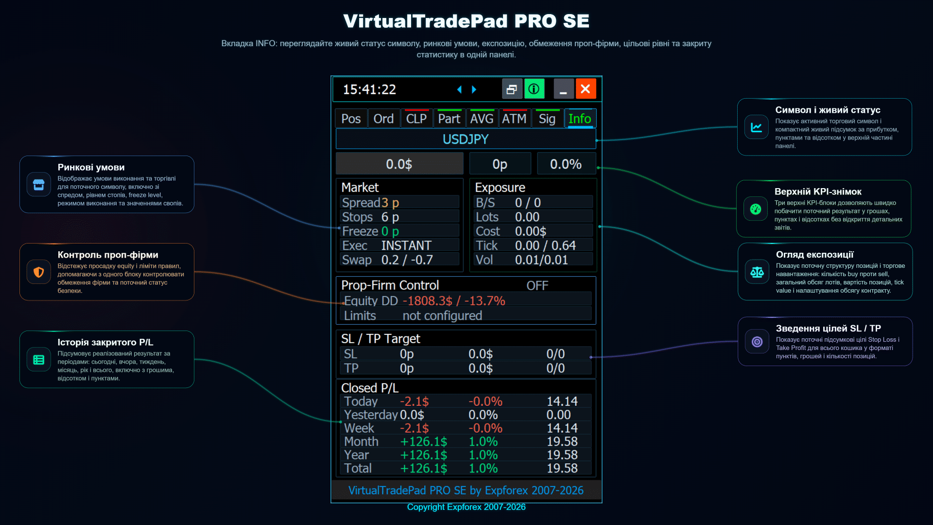 VirtualTradePad PRO SE вкладка INFO українською з оглядом ринку експозиції ризику та торгової статистики