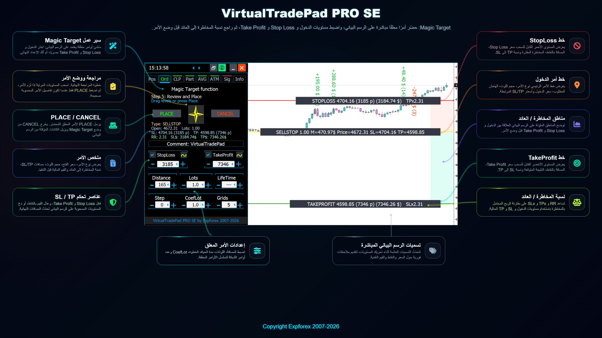 سير عمل Magic Target العربي في VirtualTradePad PRO SE لاختيار مستويات دخول الأمر المعلق ووقف الخسارة وجني الأرباح مباشرة على الرسم البياني
