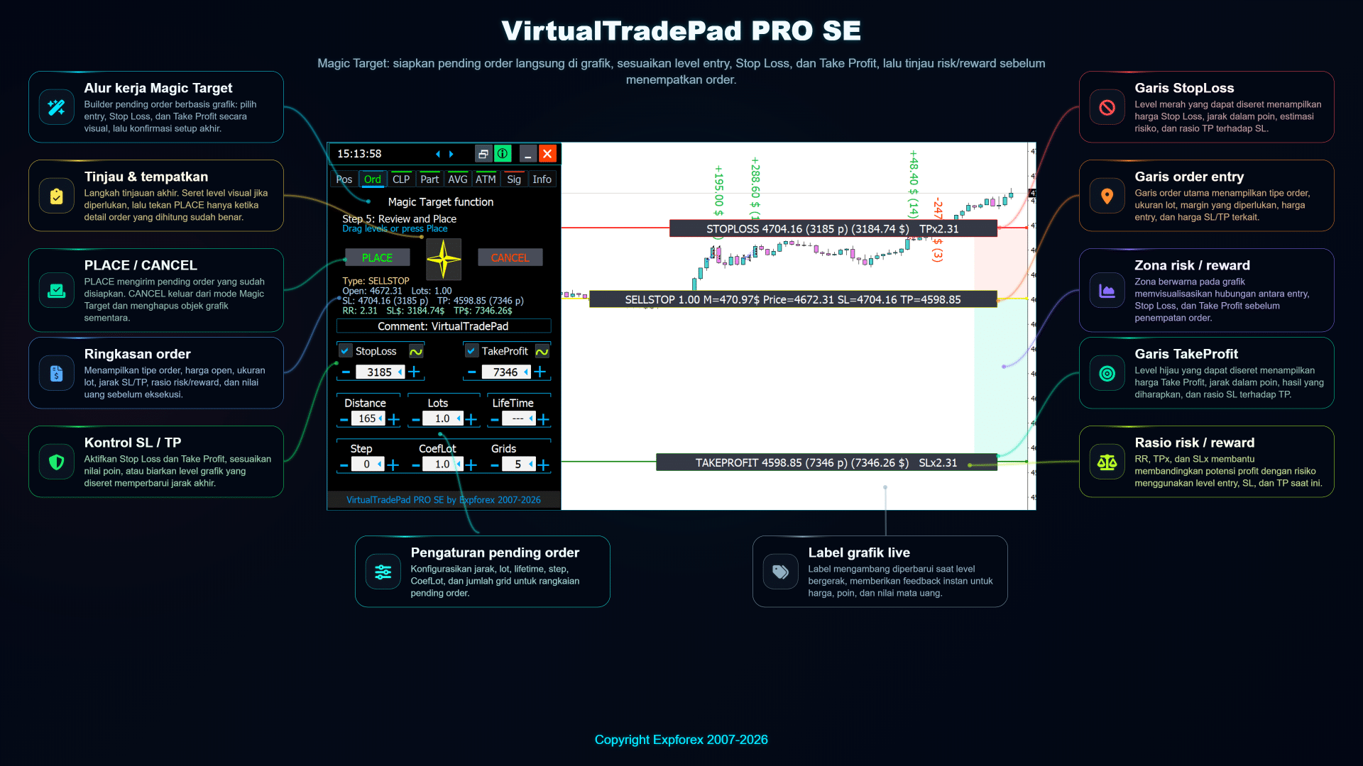 VirtualTradePad PRO SE Magic Target Indonesia untuk memilih level entry pending order Stop Loss dan Take Profit langsung pada chart