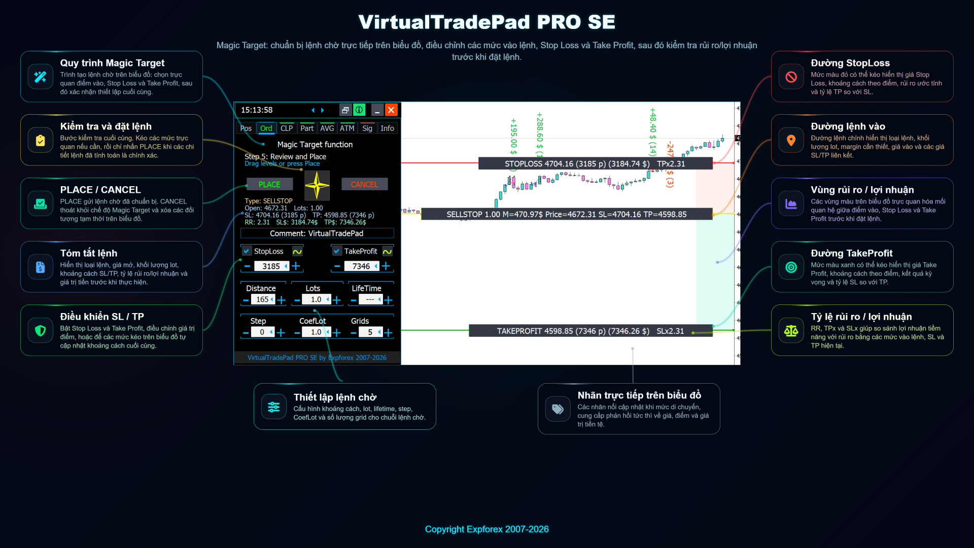 Quy trình Magic Target của VirtualTradePad PRO SE để chọn giá vào lệnh chờ Stop Loss và Take Profit trực tiếp trên biểu đồ