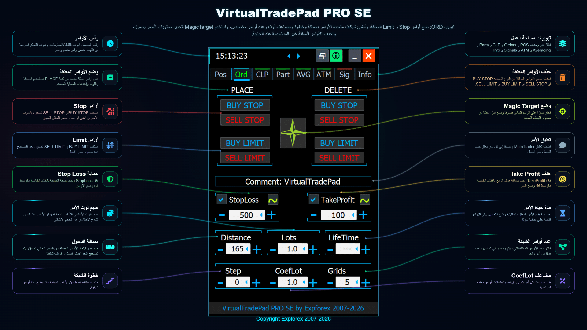 نظرة عامة عربية على تبويب ORD في VirtualTradePad PRO SE مع أزرار Buy Stop وSell Stop وBuy Limit وSell Limit وشبكة الأوامر وإعدادات الحماية