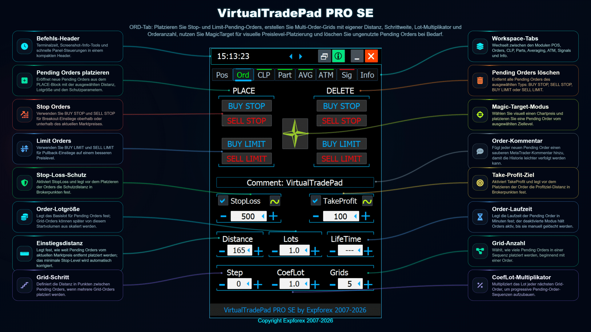 VirtualTradePad PRO SE ORD-Tab-Übersicht mit Pending-Order-Buttons Buy Stop Sell Stop Buy Limit Sell Limit Order Grid und Schutzeinstellungen