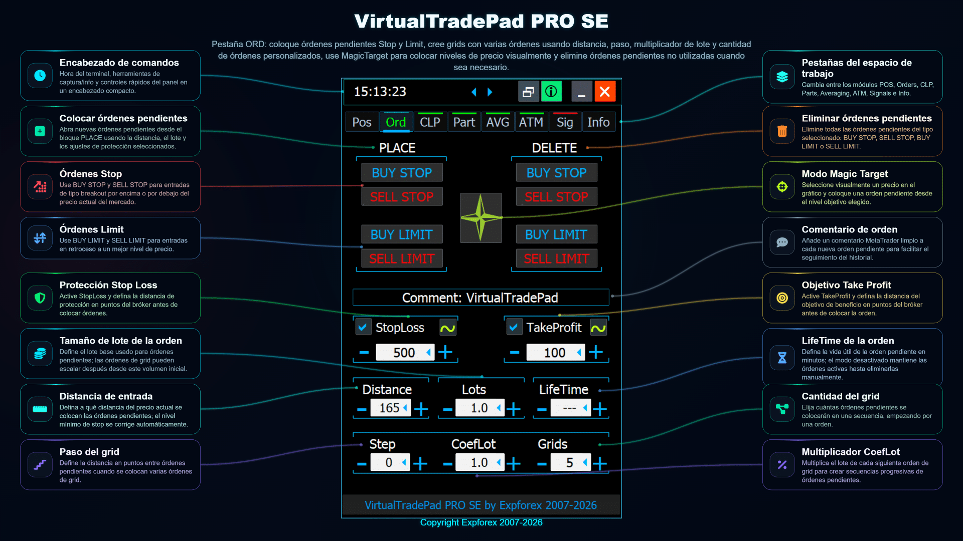 Vista general de la pestaña ORD de VirtualTradePad PRO SE con botones de órdenes pendientes Buy Stop Sell Stop Buy Limit Sell Limit grid de órdenes y ajustes de protección