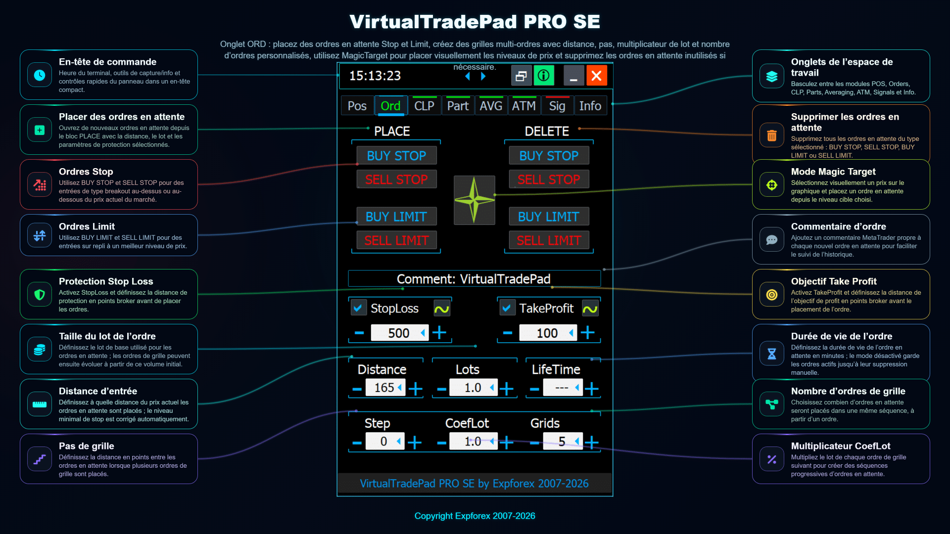Aperçu de l’onglet ORD de VirtualTradePad PRO SE avec boutons d’ordres en attente Buy Stop Sell Stop Buy Limit Sell Limit grille d’ordres et paramètres de protection
