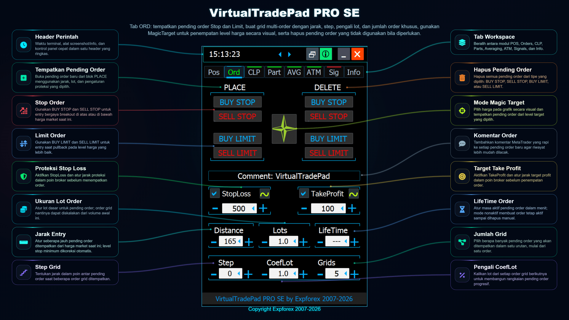 VirtualTradePad PRO SE tab ORD Indonesia dengan tombol pending order Buy Stop Sell Stop Buy Limit Sell Limit grid order dan pengaturan proteksi