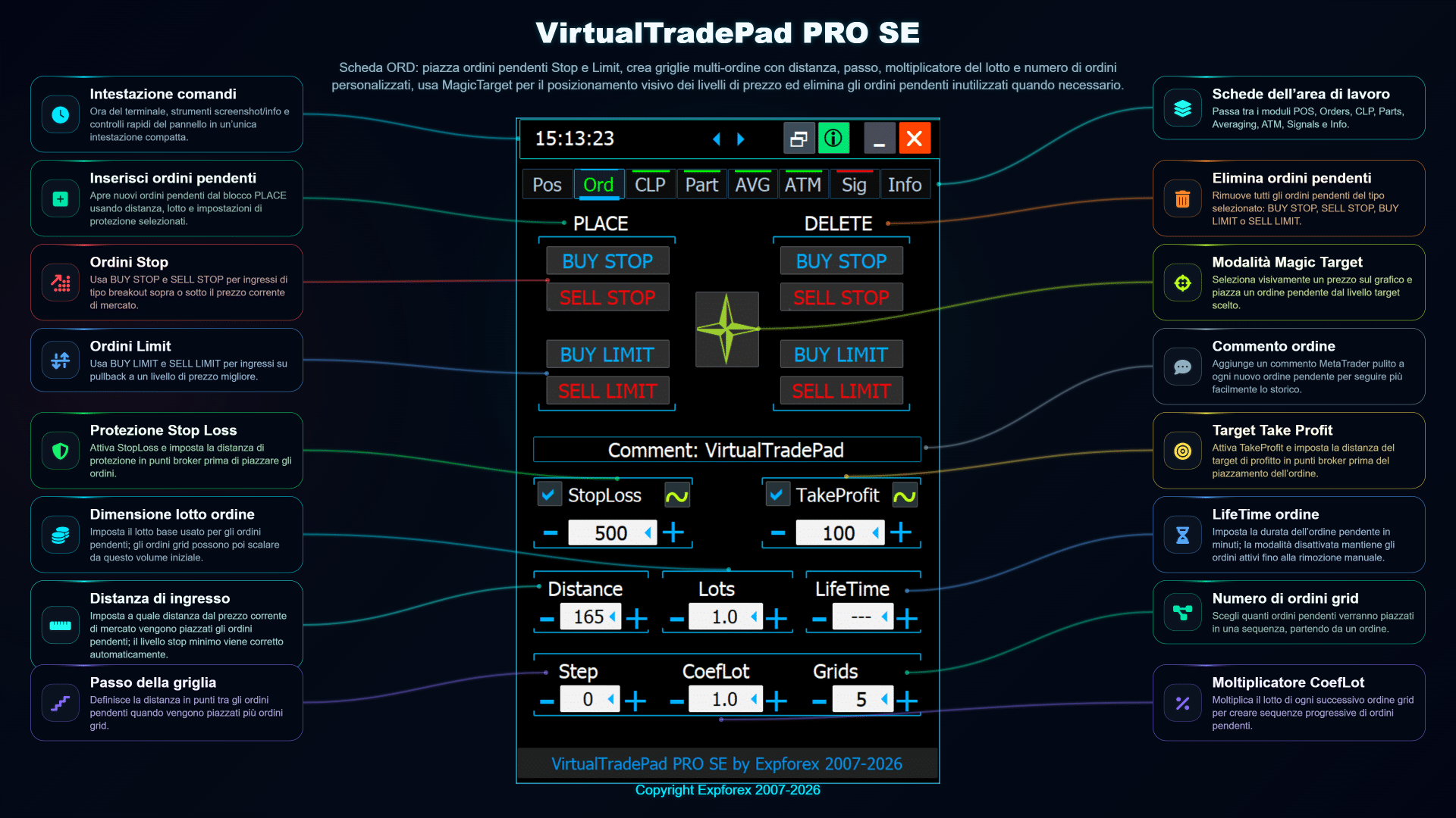 VirtualTradePad PRO SE scheda ORD overview with pending order buttons Buy Stop Sell Stop Buy Limit Sell Limit order grid and protection settings