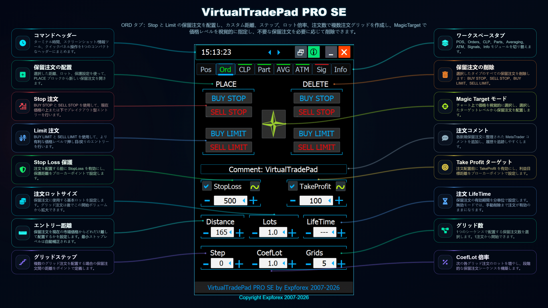 VirtualTradePad PRO SE ORD タブ概要 Buy Stop Sell Stop Buy Limit Sell Limit 注文グリッド 保護設定
