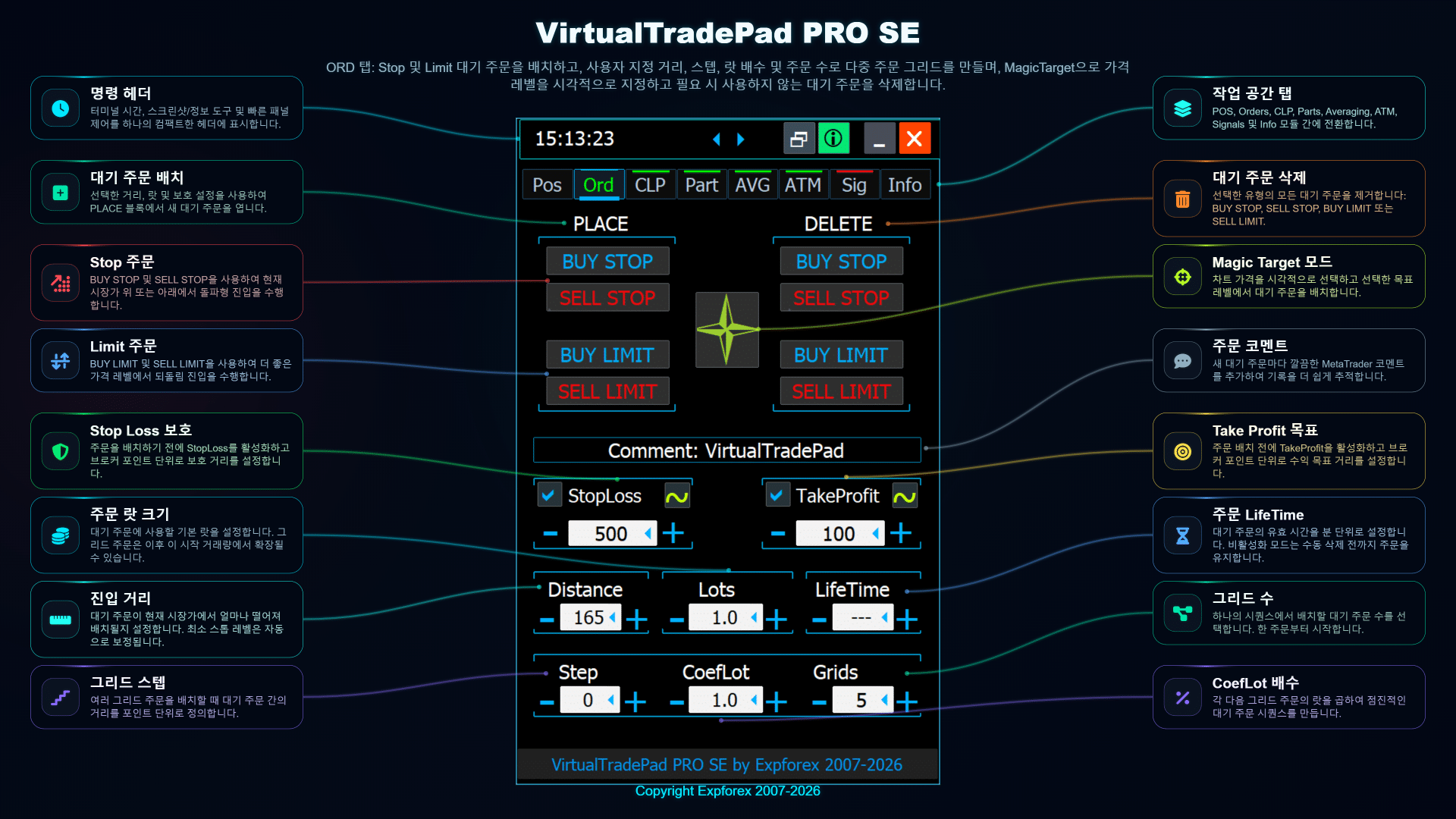 Buy Stop Sell Stop Buy Limit Sell Limit 주문 그리드 및 보호 설정을 제공하는 VirtualTradePad PRO SE ORD 탭