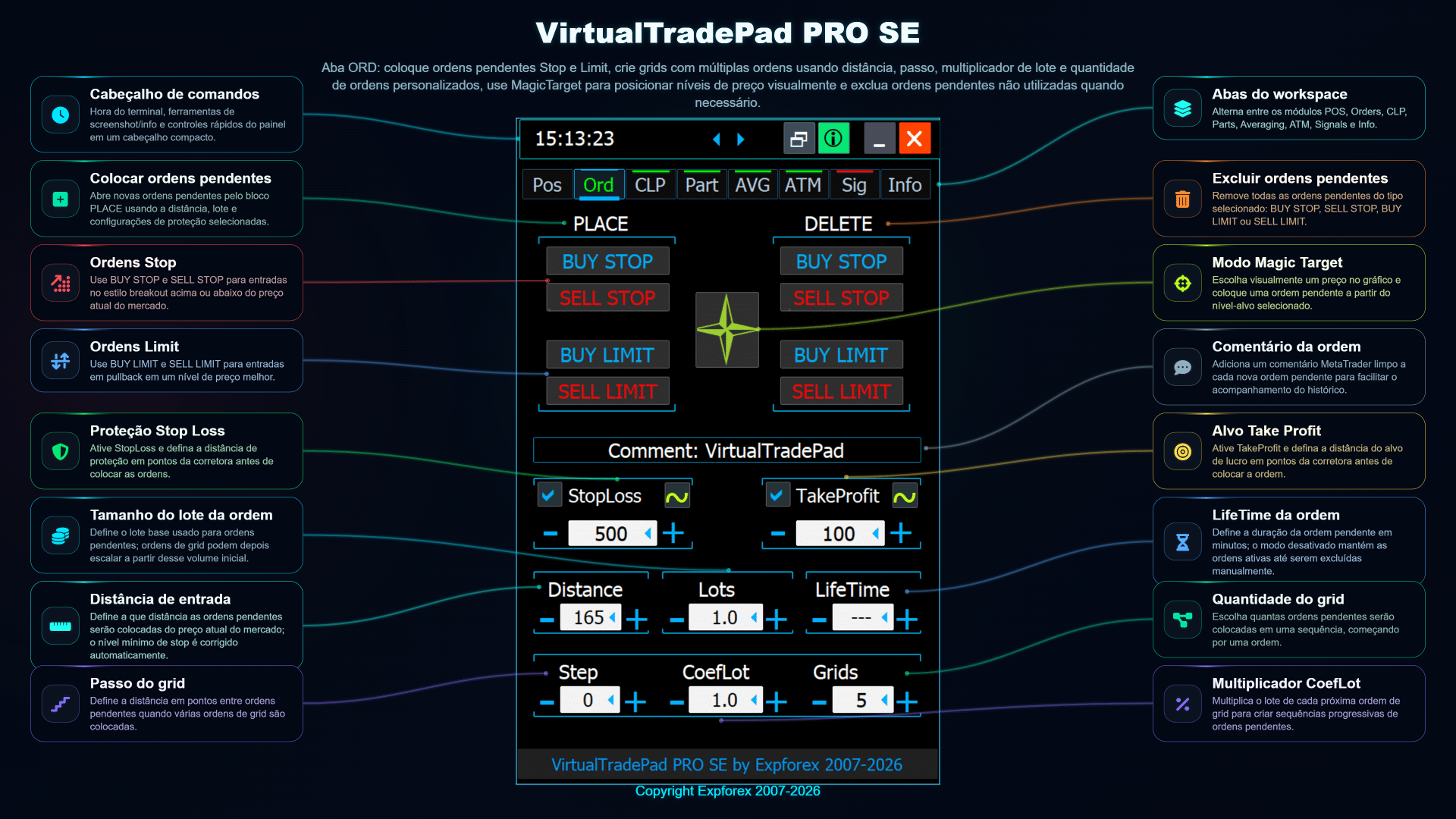 Visão geral da aba ORD do VirtualTradePad PRO SE com botões de ordens pendentes Buy Stop Sell Stop Buy Limit Sell Limit grade de ordens e configurações de proteção