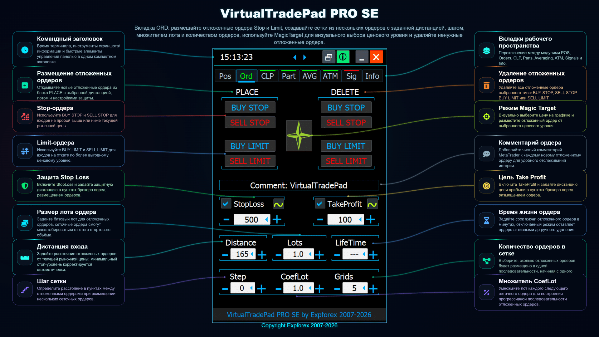 VirtualTradePad PRO SE: обзор вкладки ORD с кнопками отложенных ордеров Buy Stop, Sell Stop, Buy Limit, Sell Limit, сеткой ордеров и настройками защиты