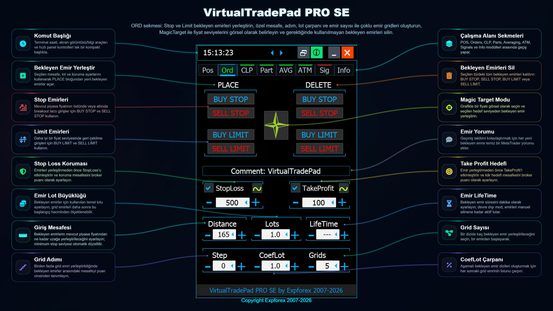Buy Stop Sell Stop Buy Limit Sell Limit emir gridleri ve koruma ayarlarına sahip VirtualTradePad PRO SE ORD sekmesi