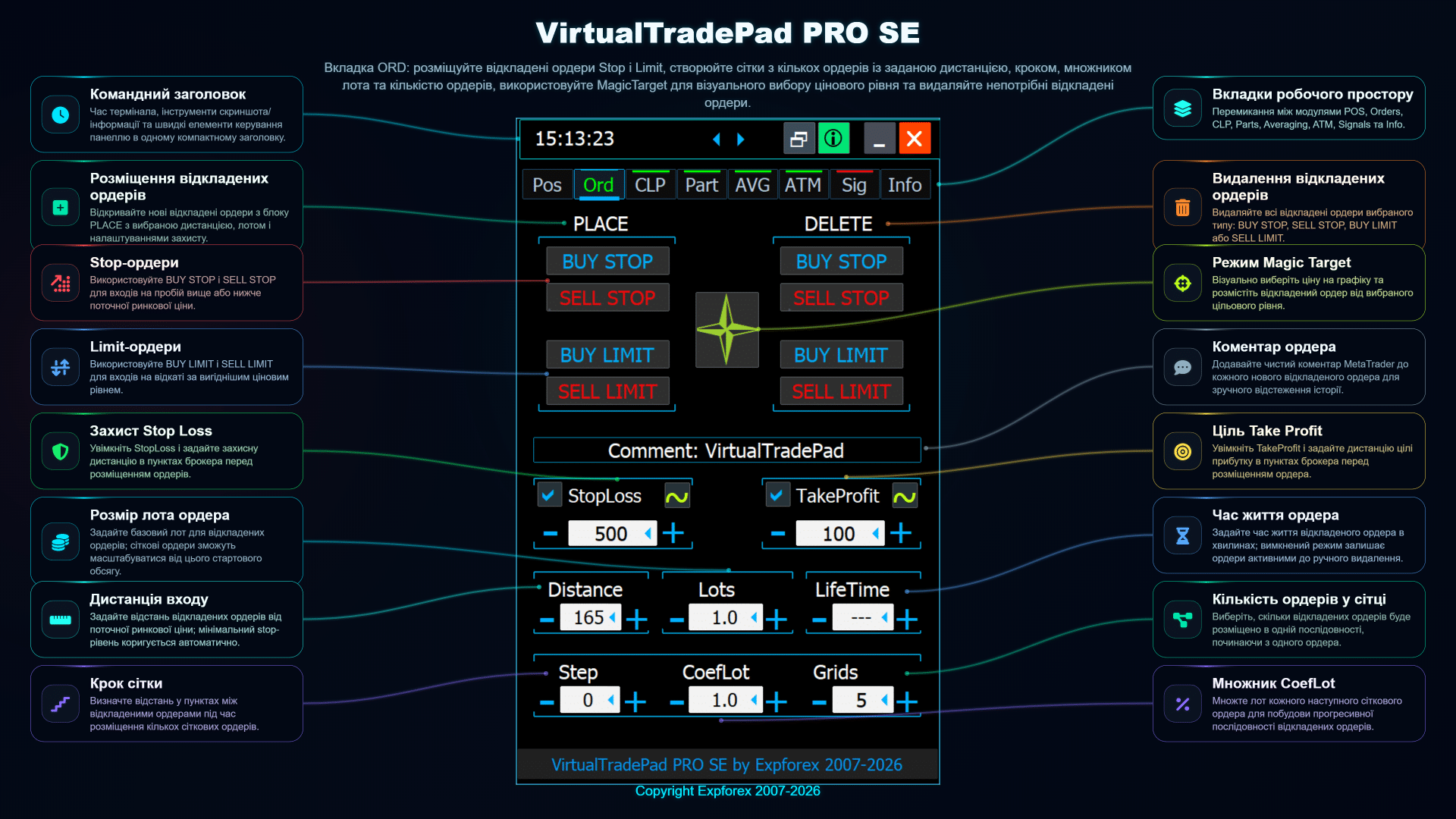 Огляд вкладки ORD VirtualTradePad PRO SE з кнопками відкладених ордерів Buy Stop Sell Stop Buy Limit Sell Limit, сіткою ордерів і налаштуваннями захисту