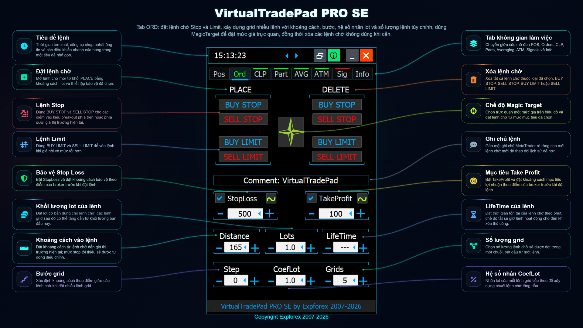 Tổng quan tab ORD của VirtualTradePad PRO SE với Buy Stop Sell Stop Buy Limit Sell Limit lưới lệnh và cài đặt bảo vệ