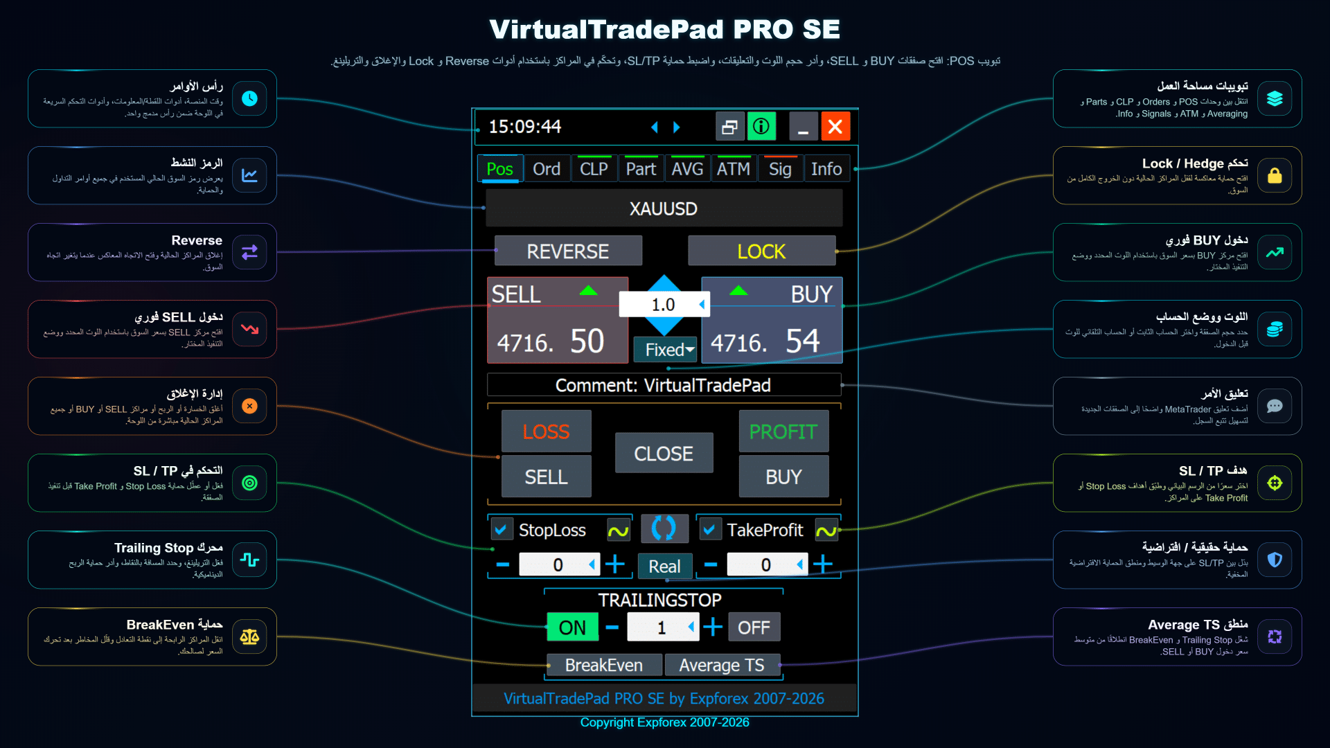نظرة عامة عربية على تبويب POS في VirtualTradePad PRO SE مع أدوات BUY وSELL والإغلاق والعكس والقفل ووقف الخسارة وجني الأرباح والوقف المتحرك ونقطة التعادل