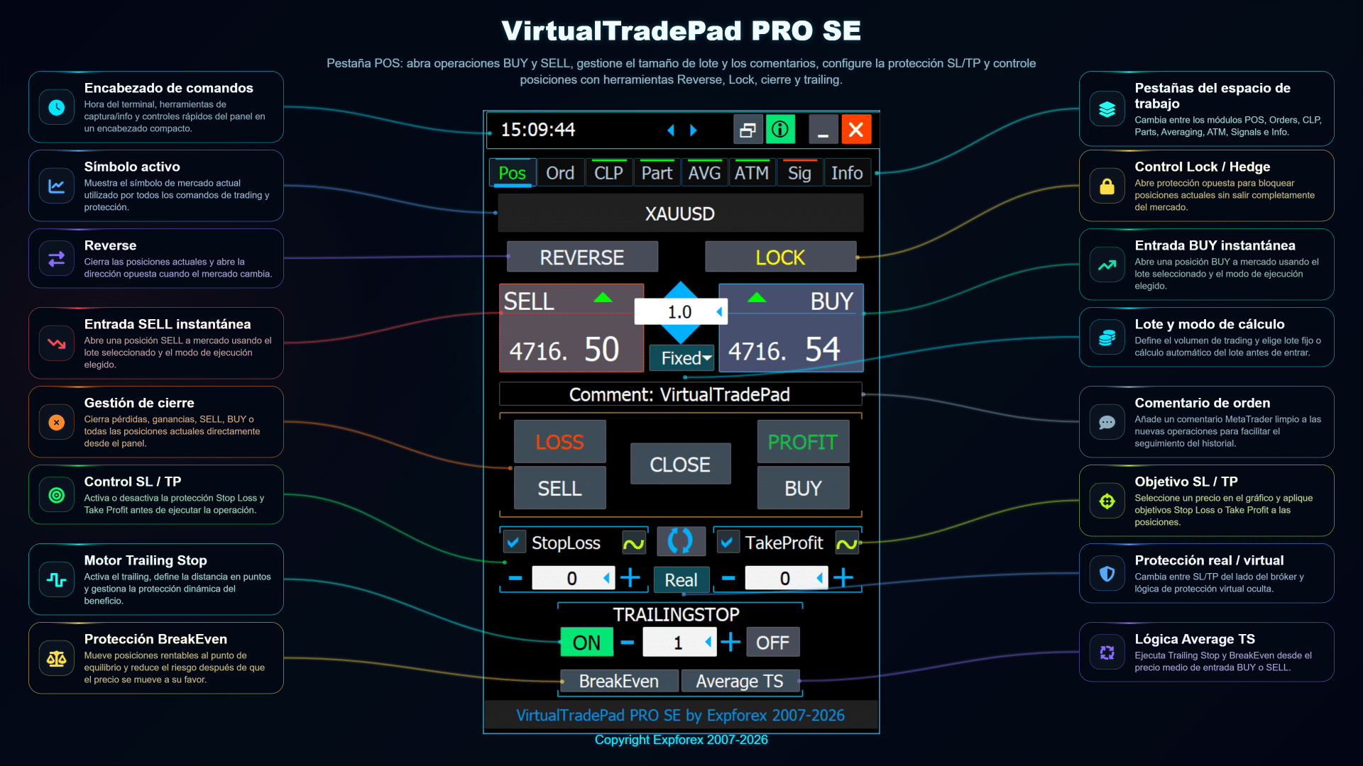 Vista general de la pestaña POS de VirtualTradePad PRO SE con controles BUY SELL cierre reverse lock Stop Loss Take Profit trailing stop y breakeven