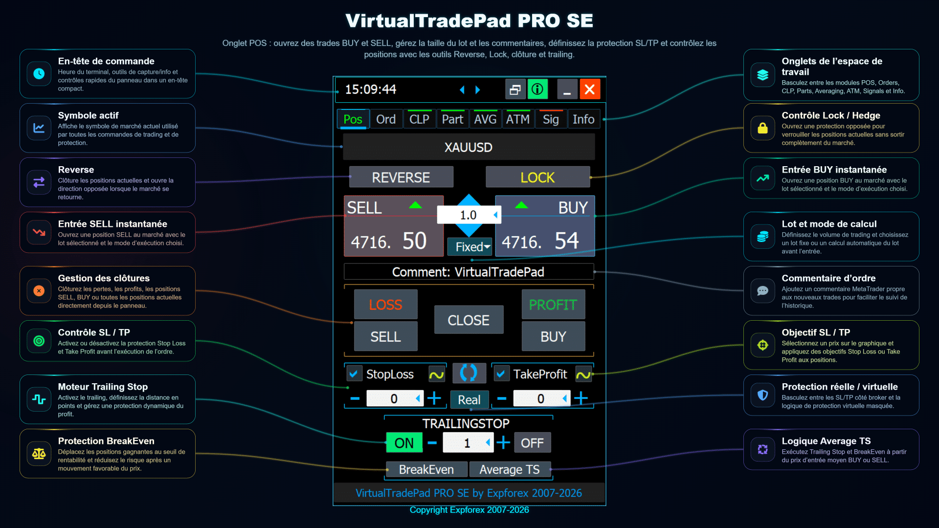 Aperçu de l’onglet POS de VirtualTradePad PRO SE avec boutons BUY SELL Close Reverse Lock Stop Loss Take Profit trailing stop et breakeven