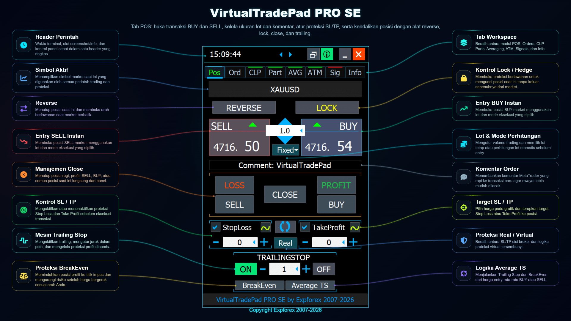VirtualTradePad PRO SE tab POS Indonesia dengan kontrol BUY SELL close reverse lock Stop Loss Take Profit trailing stop dan breakeven