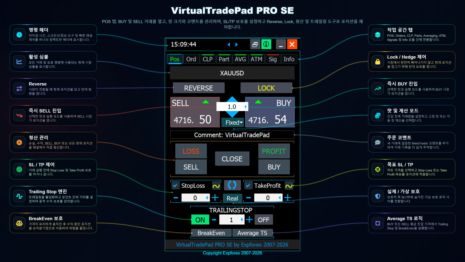 BUY SELL 청산 Reverse Lock Stop Loss Take Profit Trailing Stop 및 Breakeven 제어 기능을 갖춘 VirtualTradePad PRO SE POS 탭