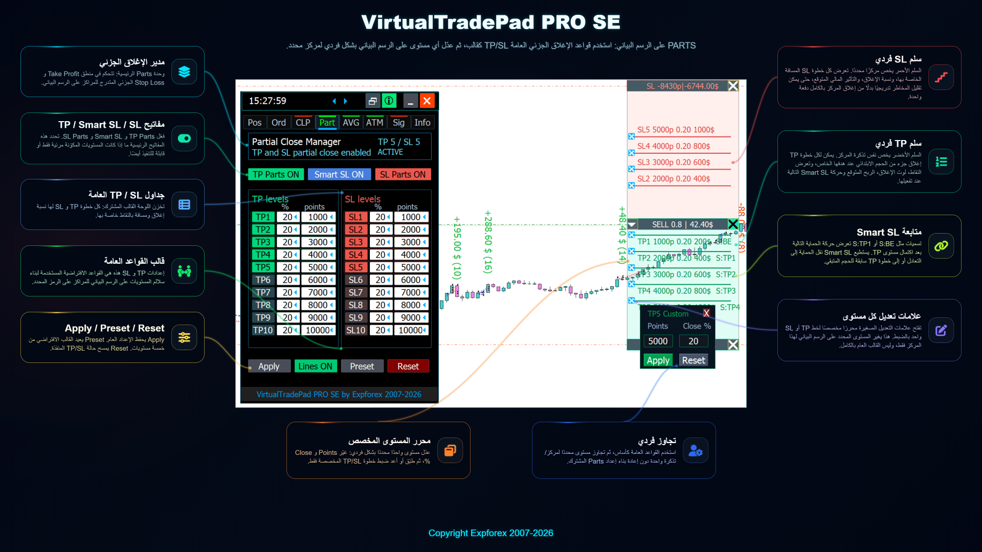 مستويات PART في VirtualTradePad PRO SE مع أهداف إغلاق جزئي قابلة للتحرير ومناطق TP وSL مرئية