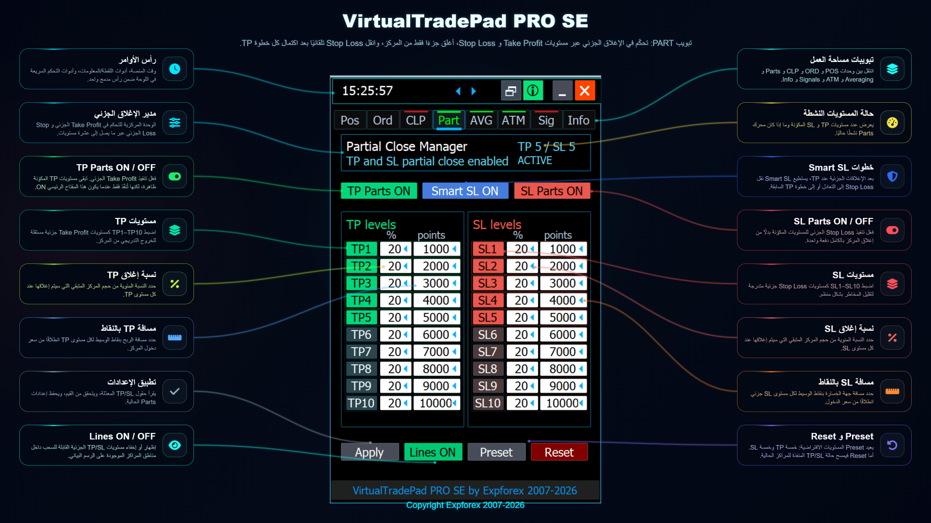 تبويب PART في VirtualTradePad PRO SE لإدارة الإغلاق الجزئي مع إعدادات خروج قائمة على المستويات