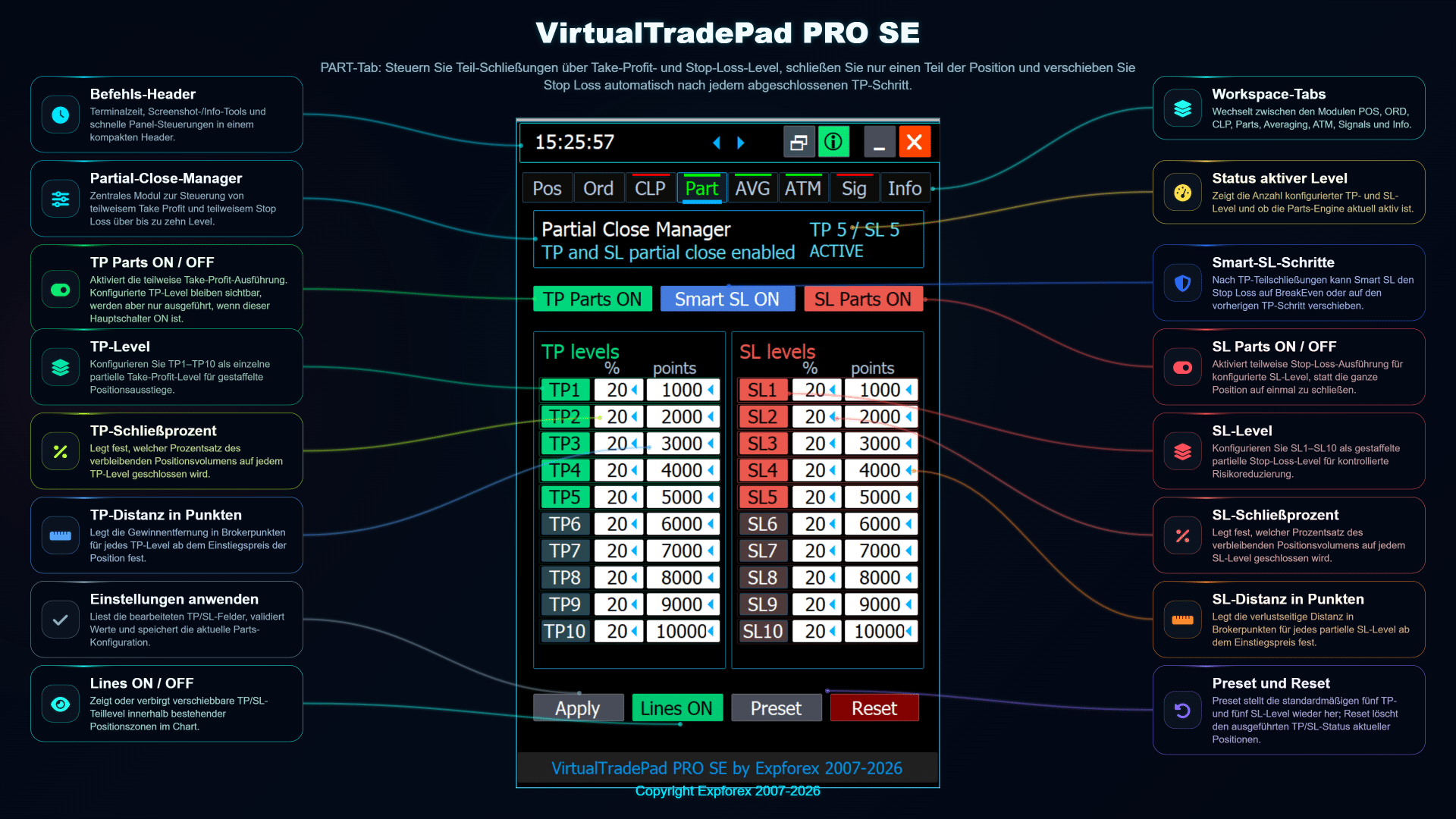 VirtualTradePad PRO SE PART-Tab Manager für Teilschließungen mit levelbasierten Ausstiegs-Einstellungen