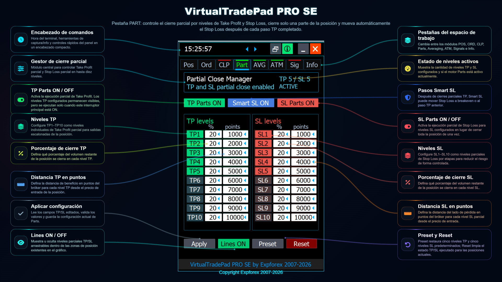 Pestaña PART de VirtualTradePad PRO SE con gestor de cierre parcial y ajustes de salida por niveles