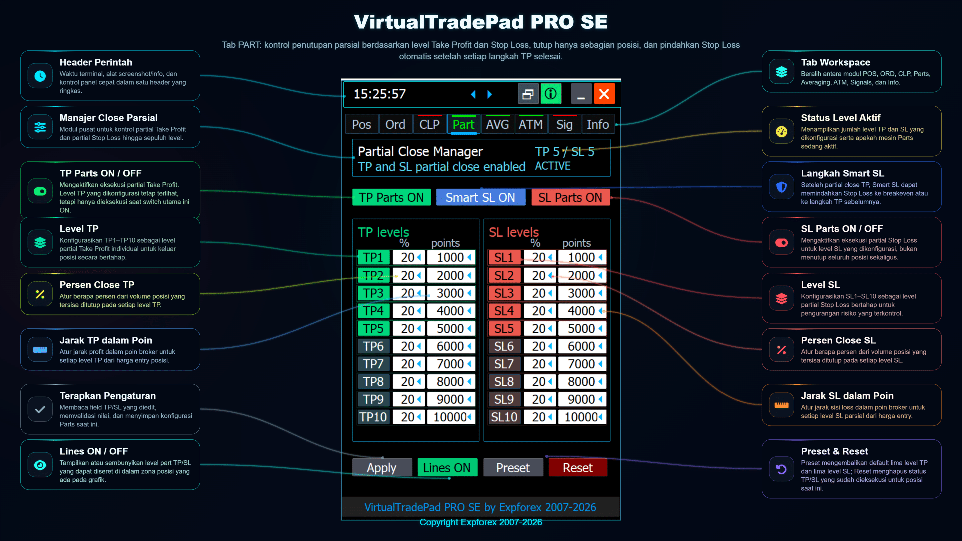VirtualTradePad PRO SE tab PART manajer partial close dengan pengaturan exit berbasis level