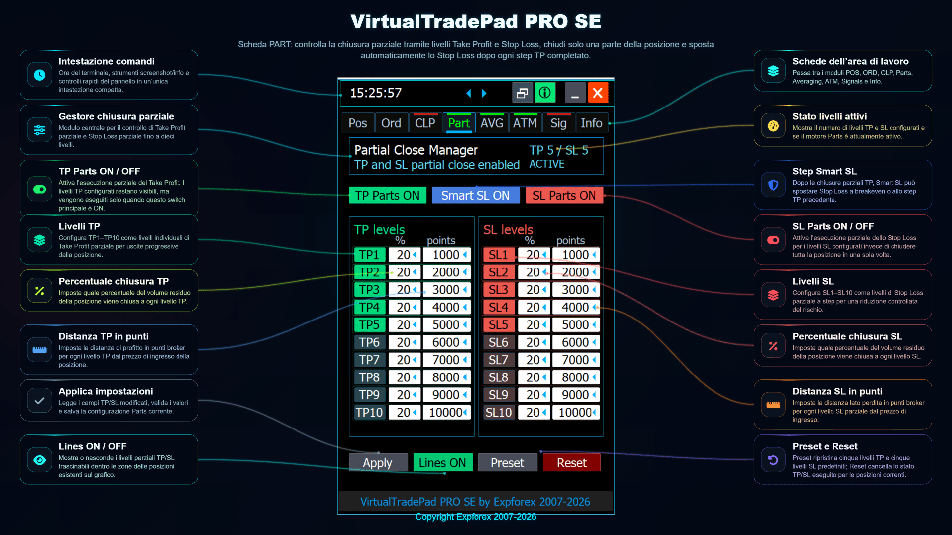 VirtualTradePad PRO SE scheda PART per chiusura parziale con livelli di uscita e gestione del lotto