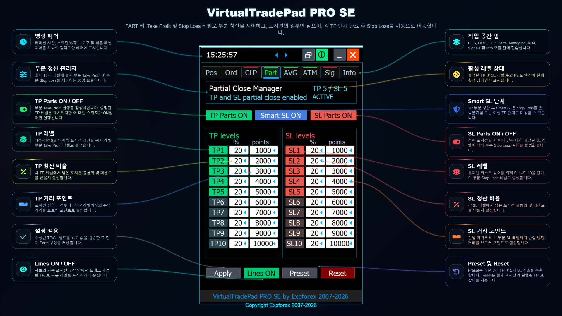 레벨 기반 청산 설정을 제공하는 VirtualTradePad PRO SE PART 부분 청산 관리자