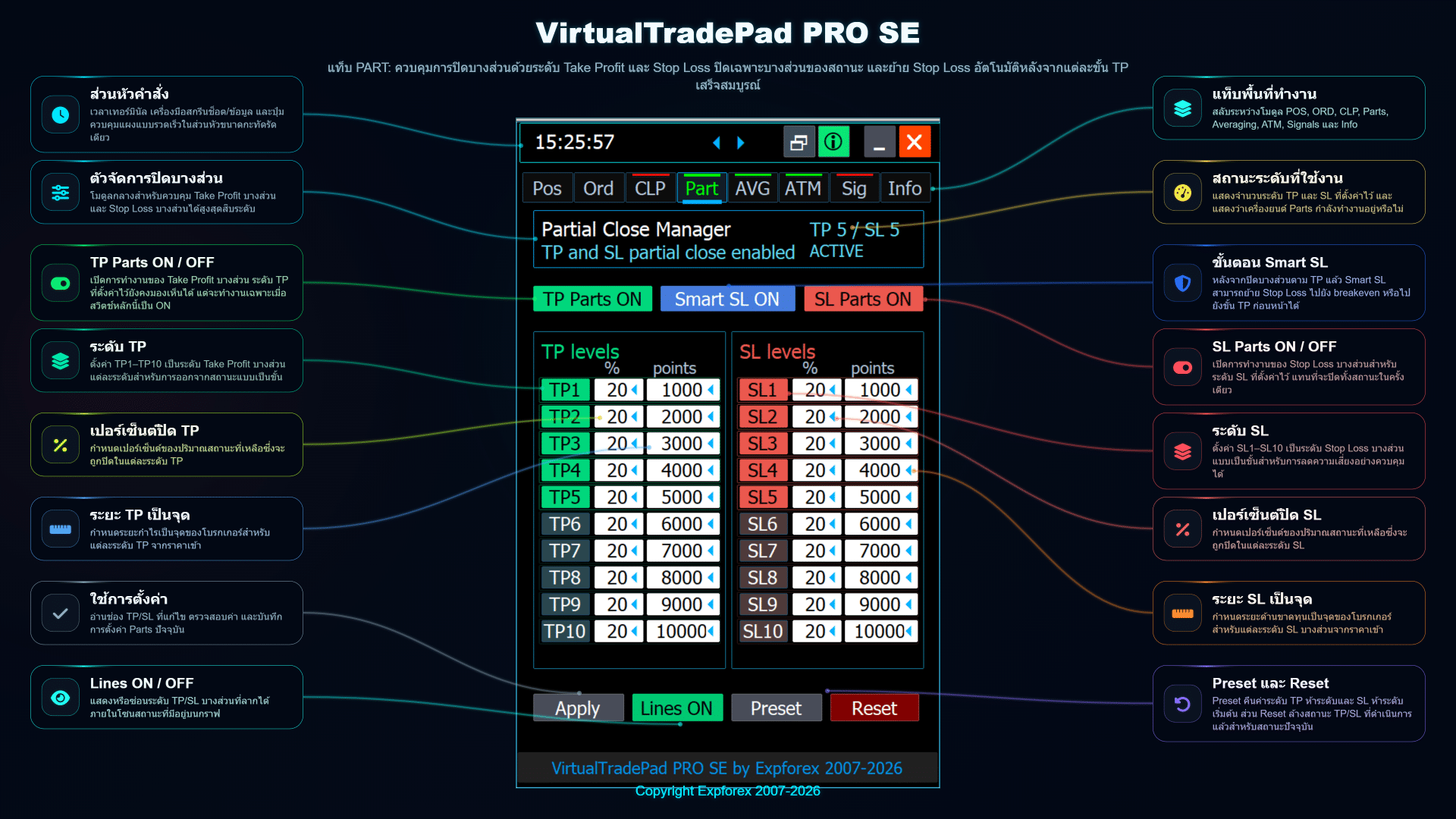 แท็บ PART ของ VirtualTradePad PRO SE สำหรับจัดการการปิดบางส่วนด้วยการตั้งค่าการออกตามระดับ