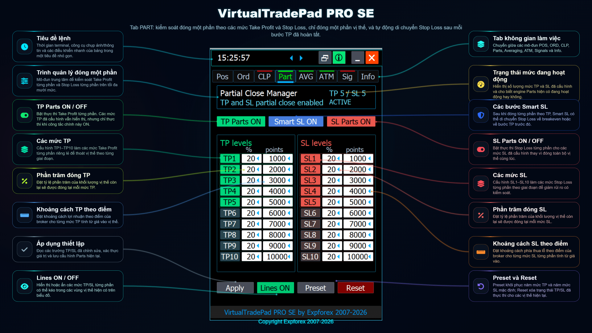 Tab PART của VirtualTradePad PRO SE với trình quản lý đóng một phần và cài đặt thoát theo từng mức