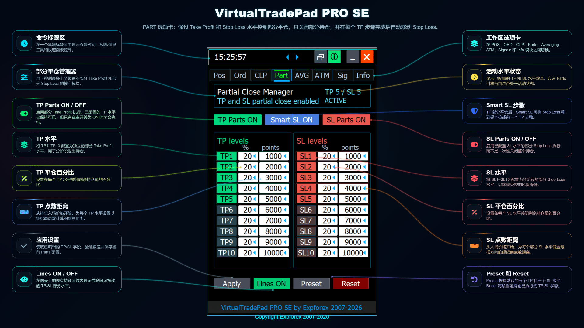 VirtualTradePad PRO SE PART 选项卡分批平仓管理器,支持基于价位的退出设置