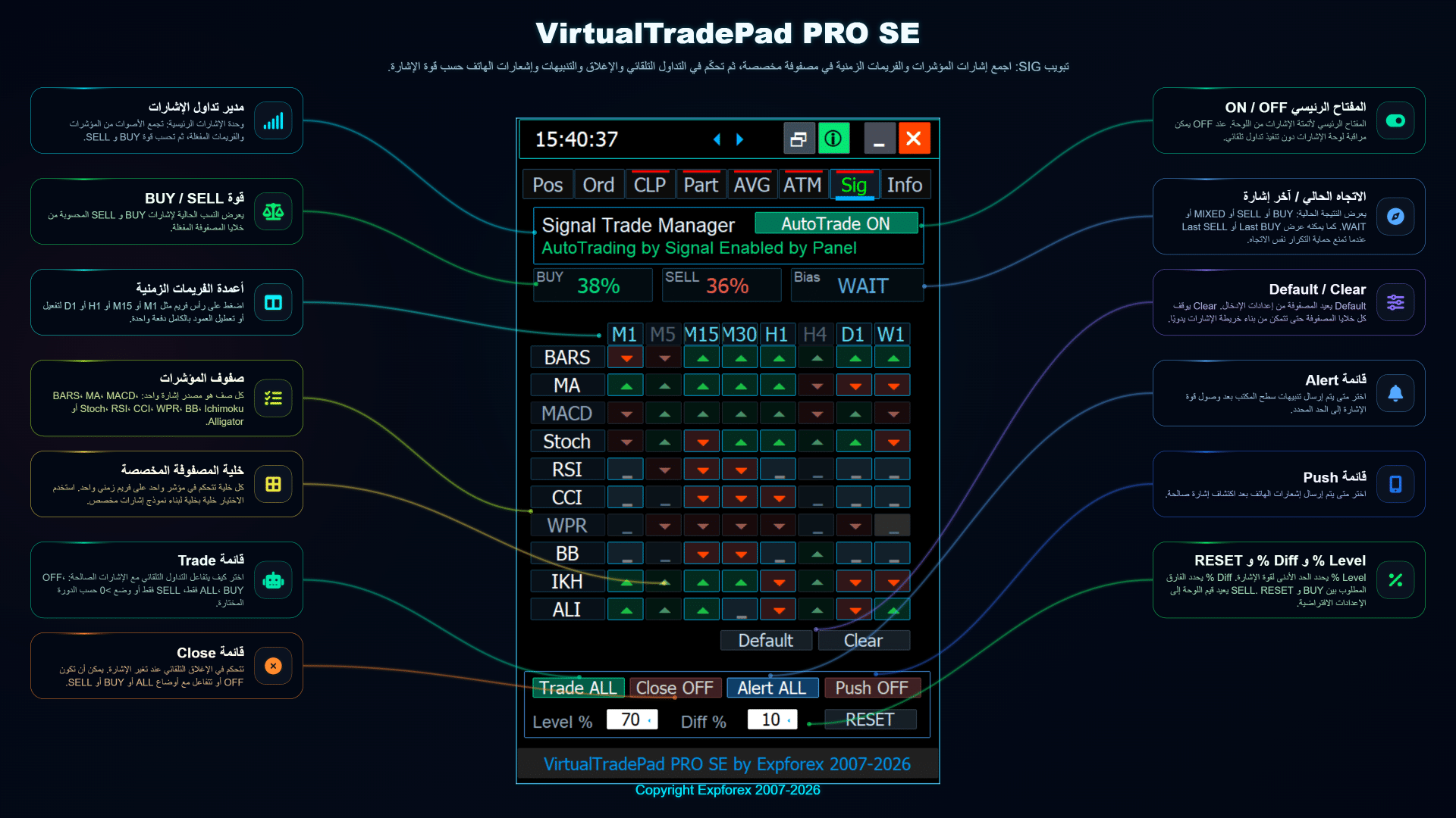 تبويب SIG في VirtualTradePad PRO SE مع مدير الإشارات المخصصة ومصفوفة الإشارات