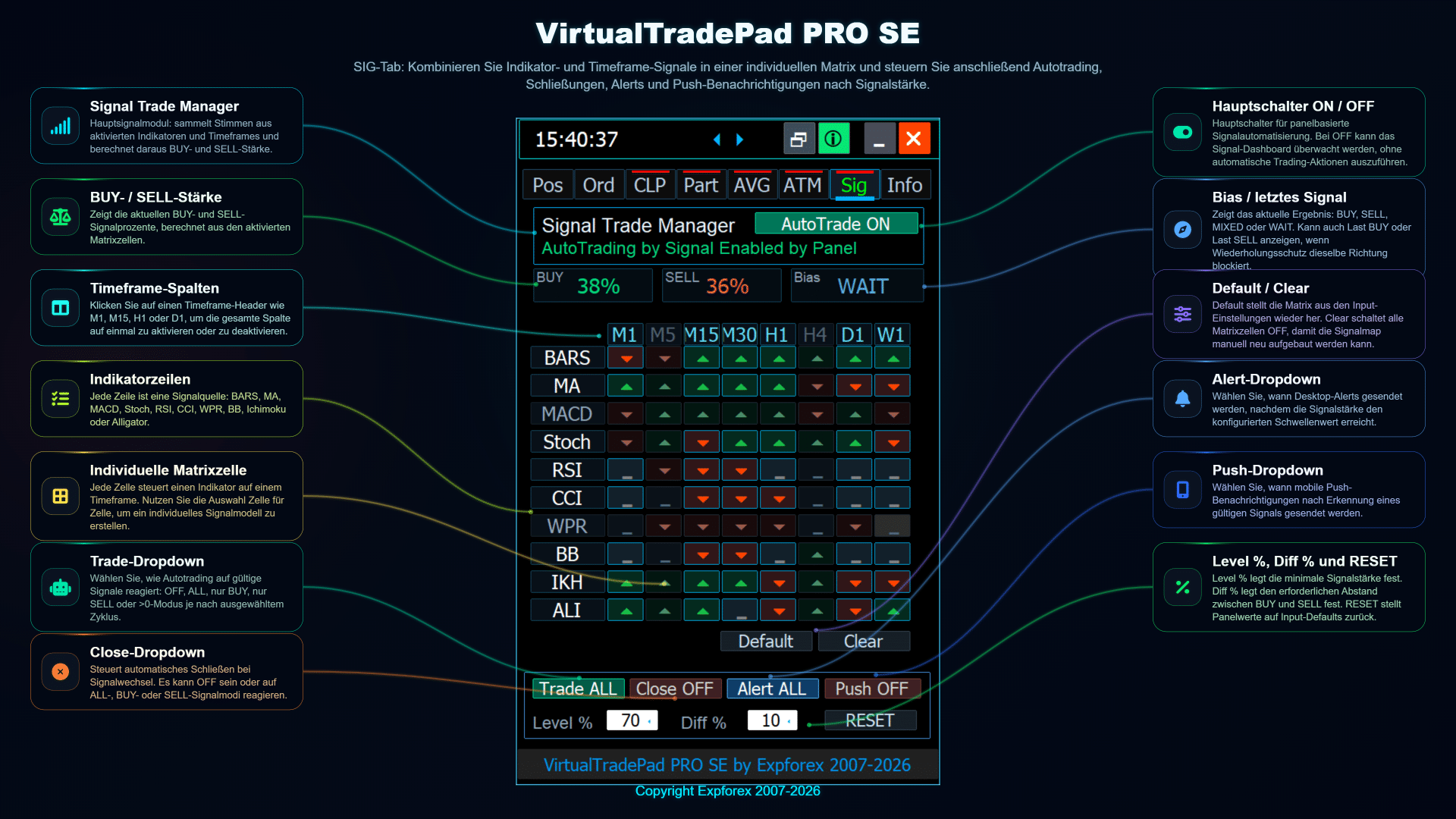 VirtualTradePad PRO SE SIG-Tab mit benutzerdefiniertem Signalmanager und Signalmatrix