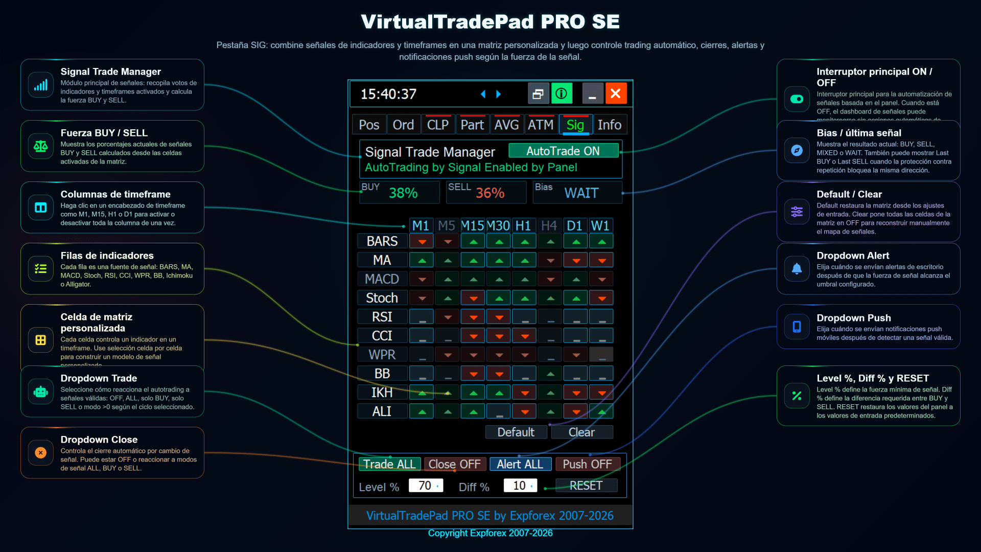 Pestaña SIG de VirtualTradePad PRO SE con gestor de señales personalizado y matriz de señales