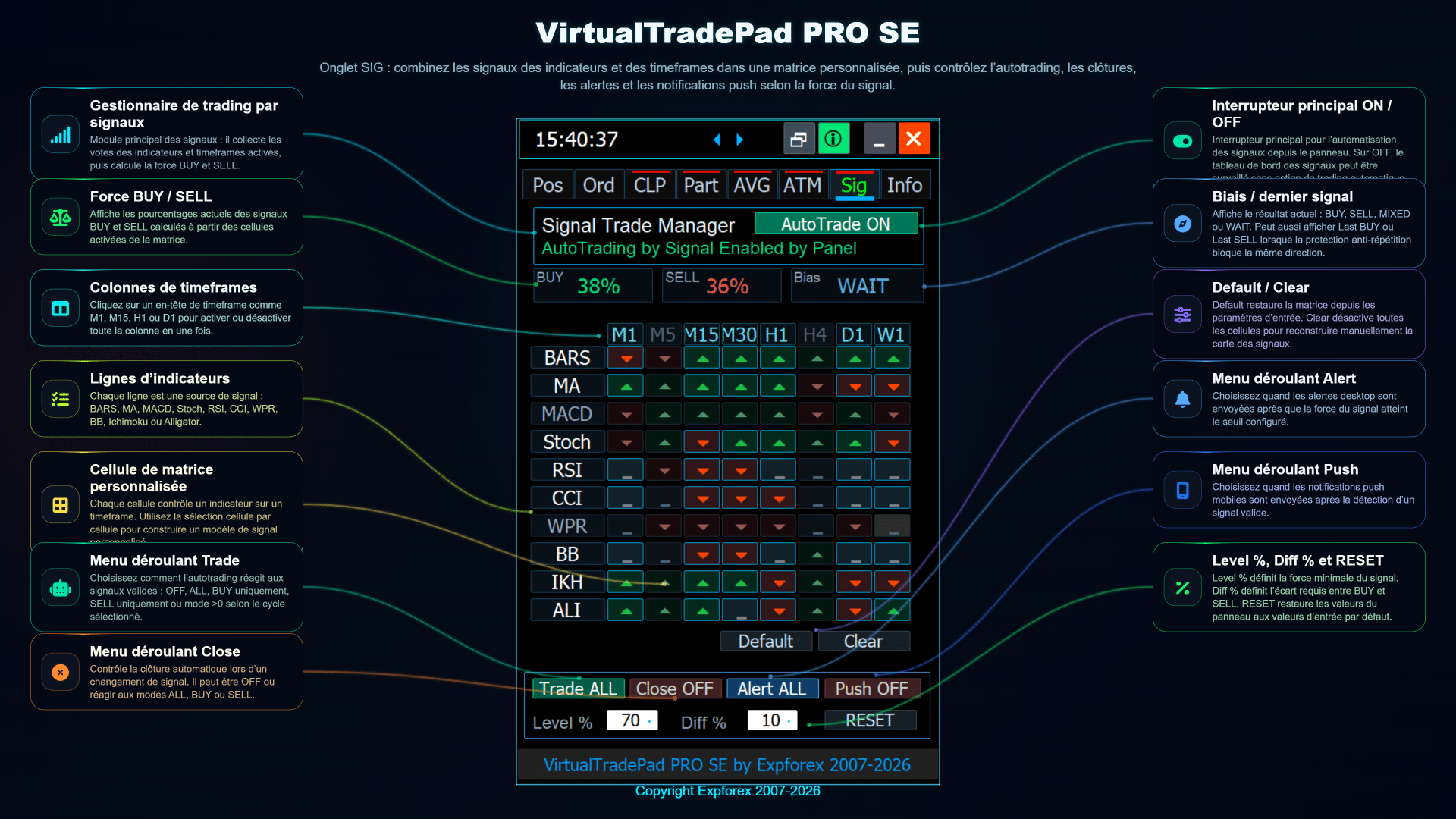 Onglet SIG de VirtualTradePad PRO SE avec gestionnaire de signaux personnalisé et matrice de signaux