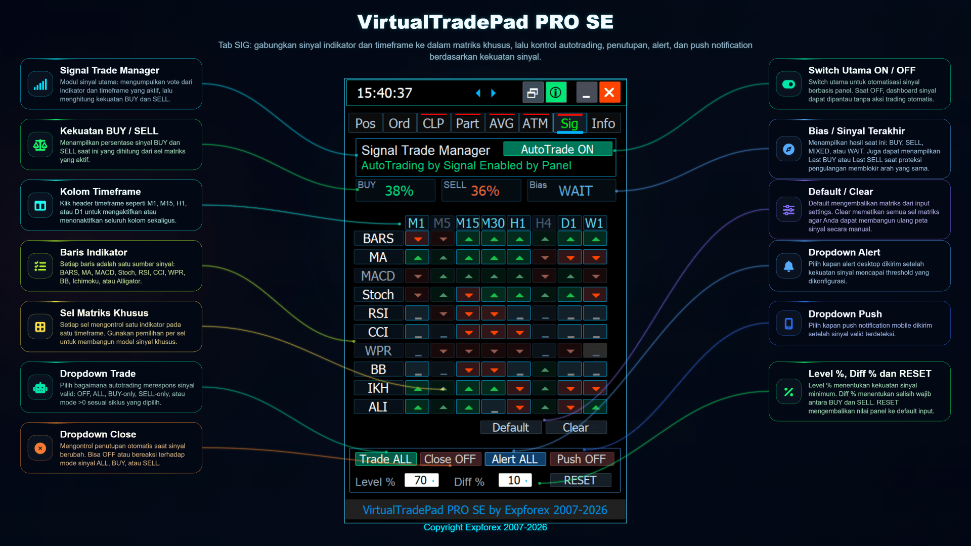 VirtualTradePad PRO SE tab SIG custom signal manager dan matriks sinyal