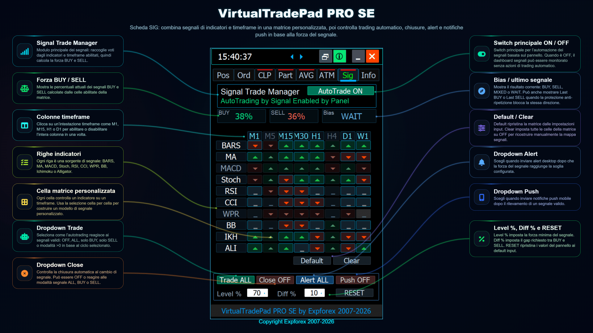 VirtualTradePad PRO SE scheda SIG con gestore segnali personalizzato e matrice dei segnali
