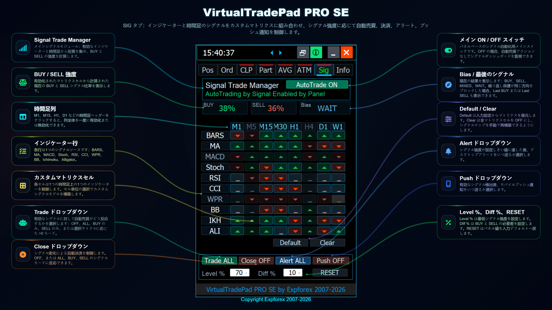 VirtualTradePad PRO SE SIGタブ カスタムシグナルマネージャーとシグナルマトリクス