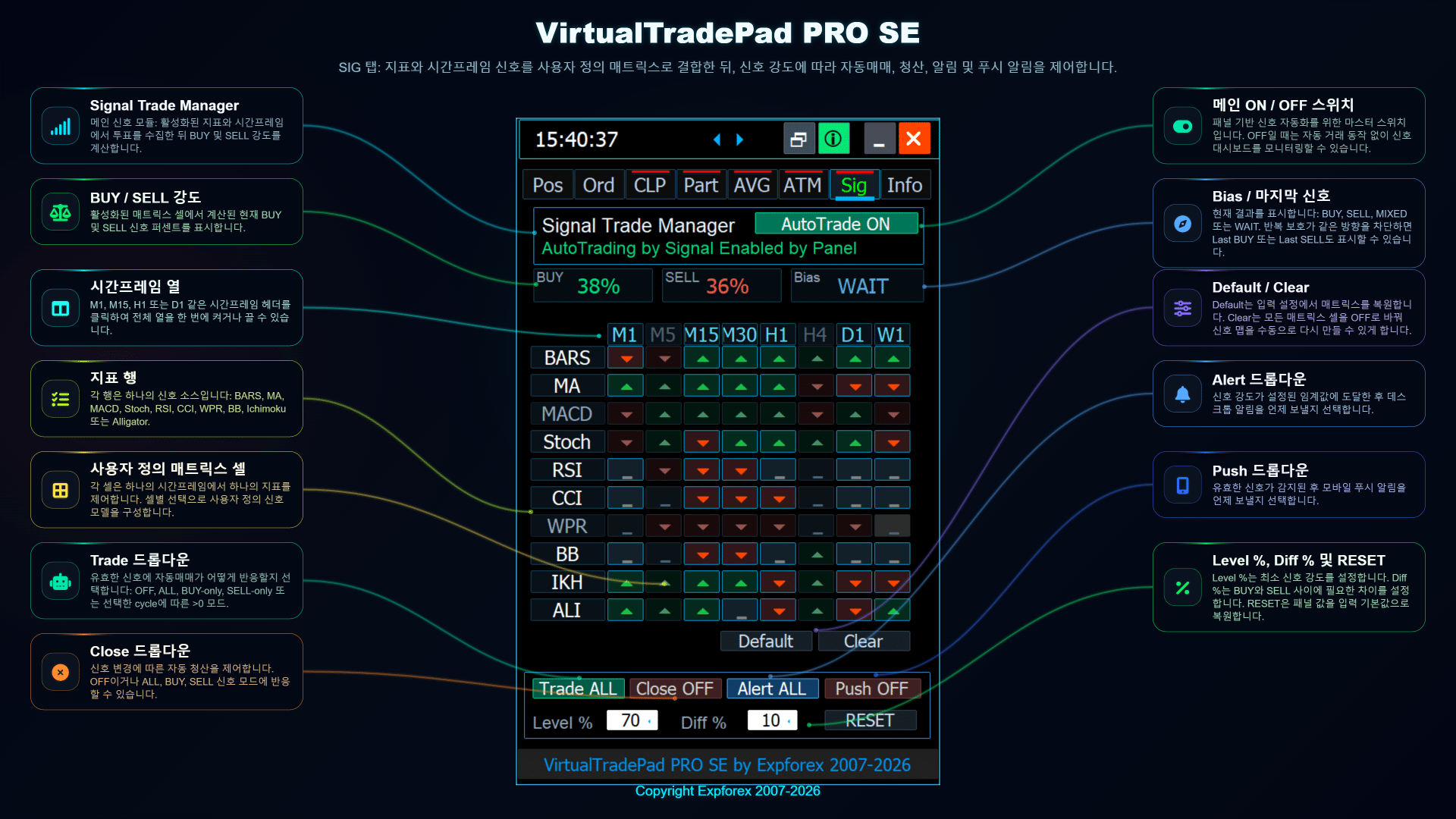 VirtualTradePad PRO SE SIG 사용자 지정 시그널 관리자 및 시그널 매트릭스