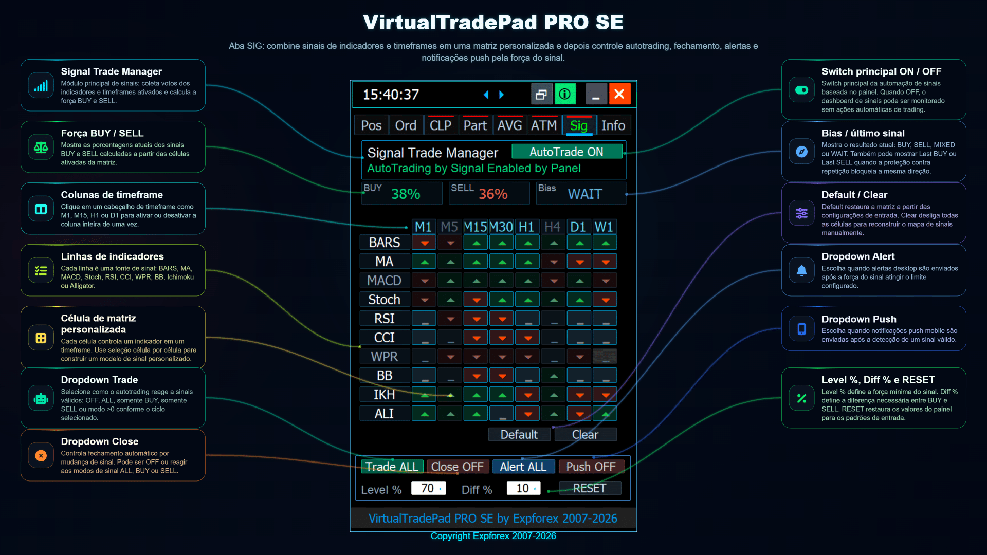 VirtualTradePad PRO SE aba SIG gerenciador de sinais personalizado e matriz de sinais