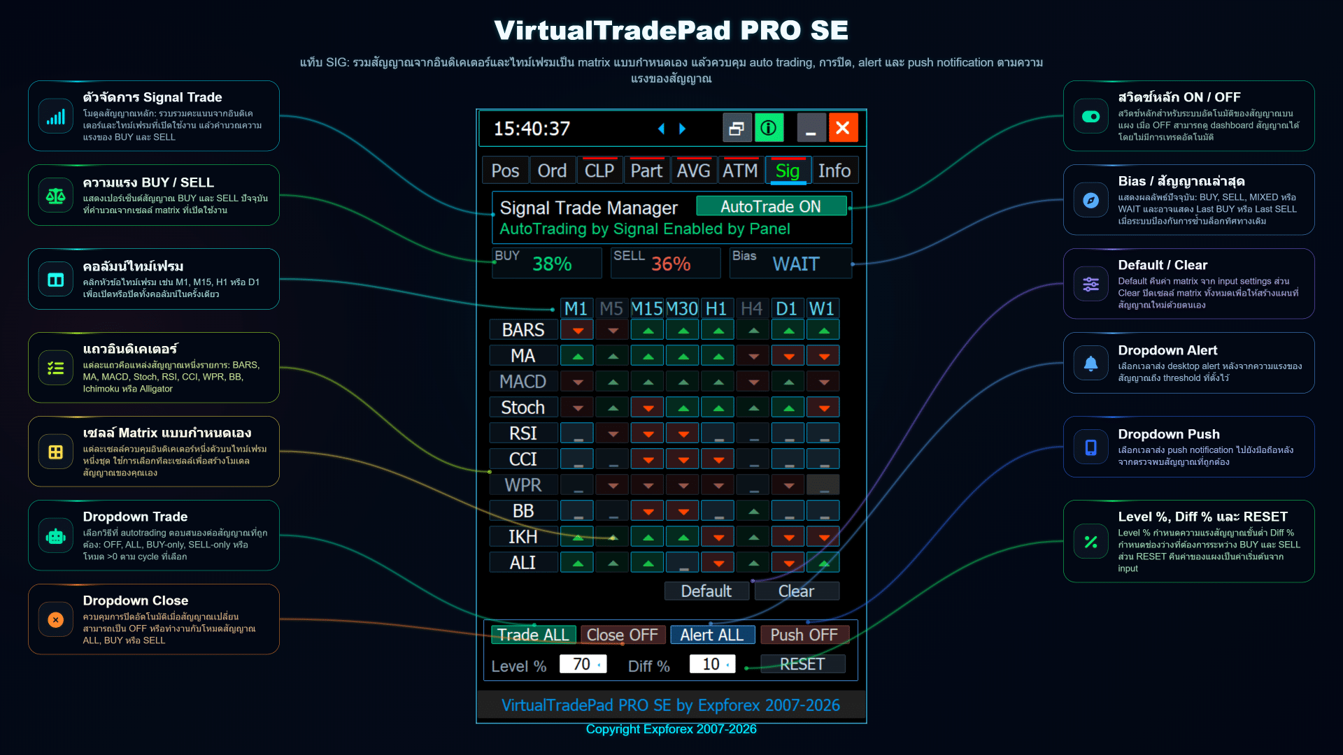 แท็บ SIG ของ VirtualTradePad PRO SE พร้อมเครื่องมือจัดการสัญญาณแบบกำหนดเองและเมทริกซ์สัญญาณ