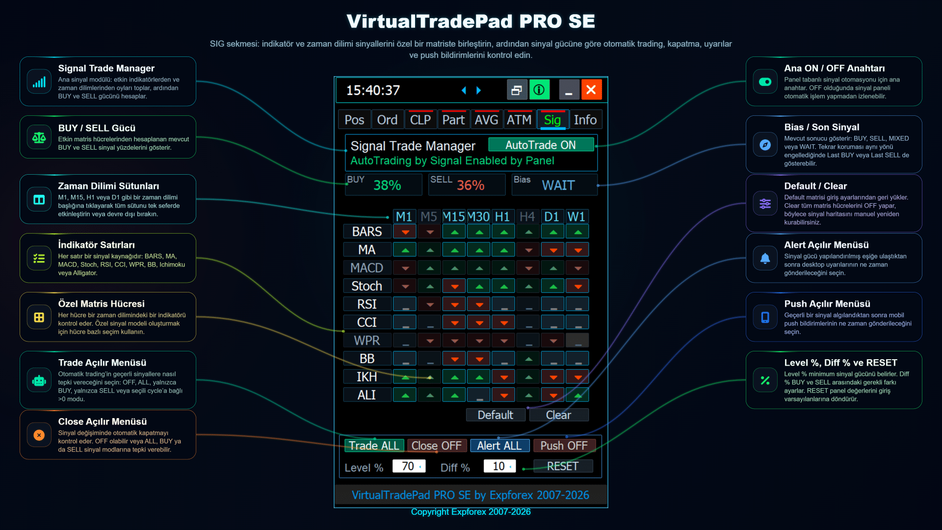 VirtualTradePad PRO SE SIG özel sinyal yöneticisi ve sinyal matrisi
