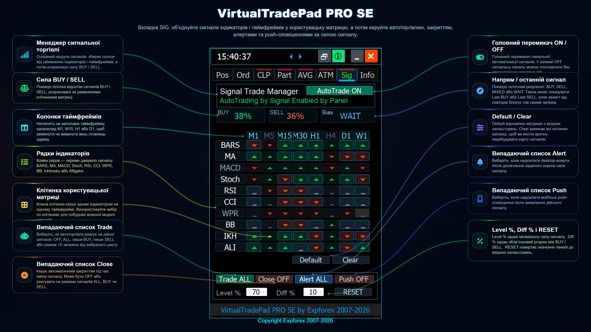 Вкладка SIG VirtualTradePad PRO SE з користувацьким менеджером сигналів і матрицею сигналів