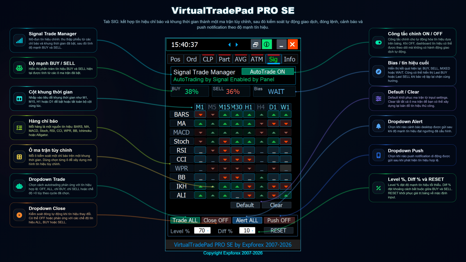 Tab SIG của VirtualTradePad PRO SE với trình quản lý tín hiệu tùy chỉnh và ma trận tín hiệu
