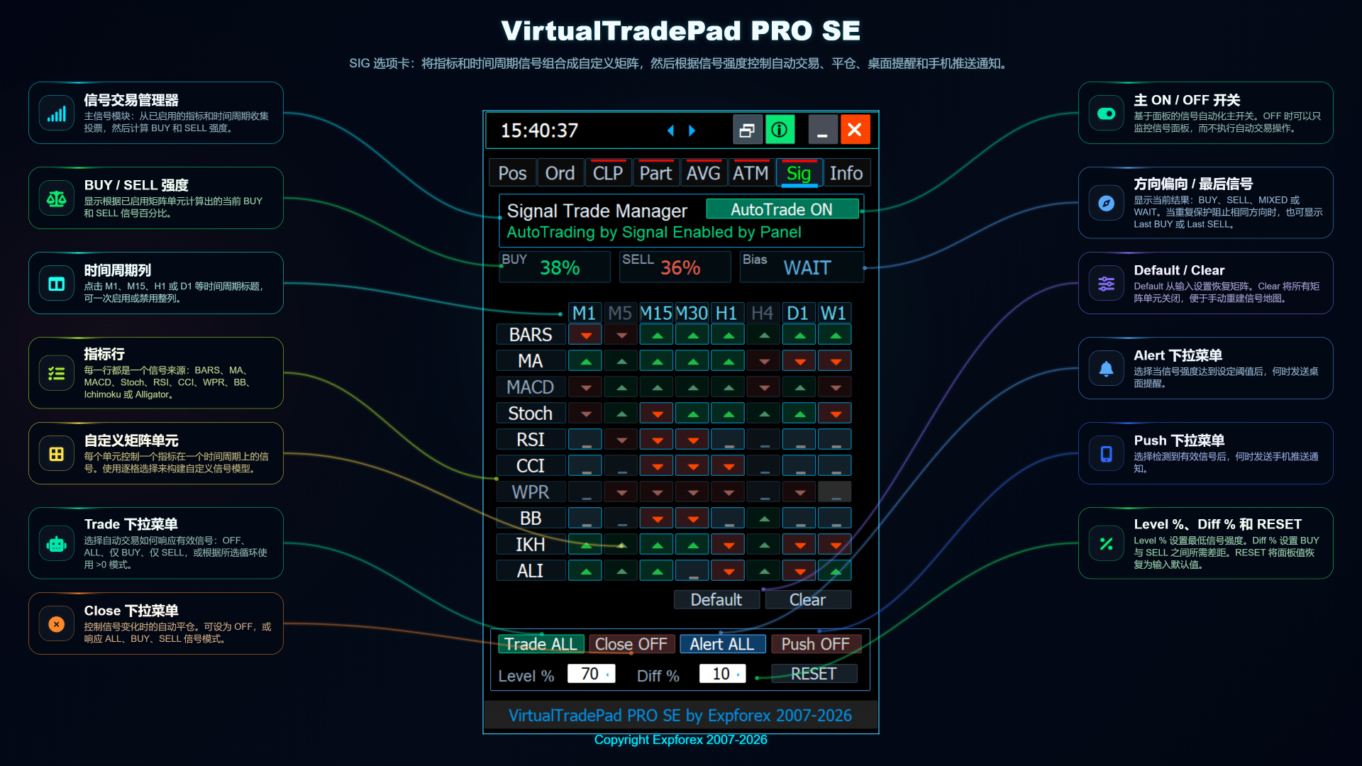 VirtualTradePad PRO SE SIG 选项卡自定义信号管理器和信号矩阵