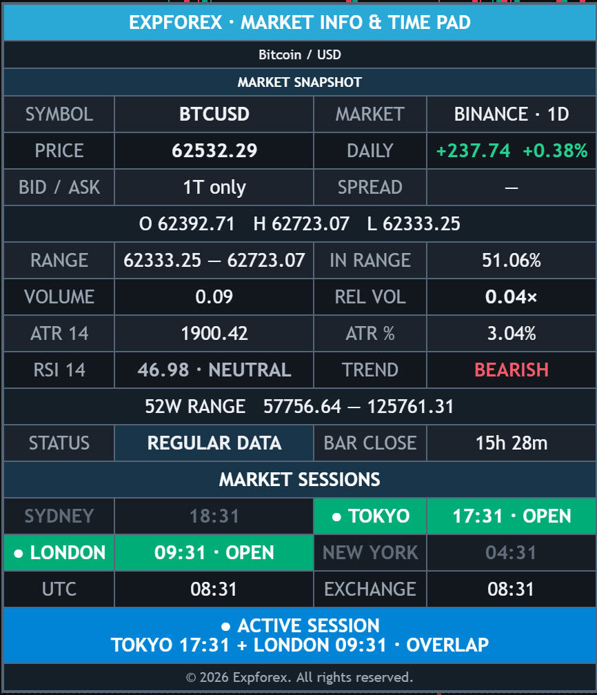 Close-up of the EXPFOREX TradingView market dashboard with price metrics and active trading sessions