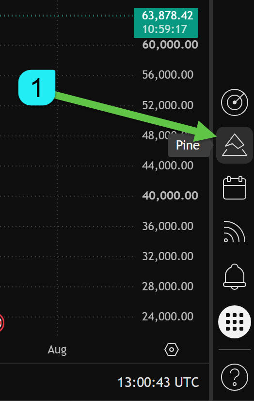 TradingView chart toolbar with the Pine Editor icon highlighted